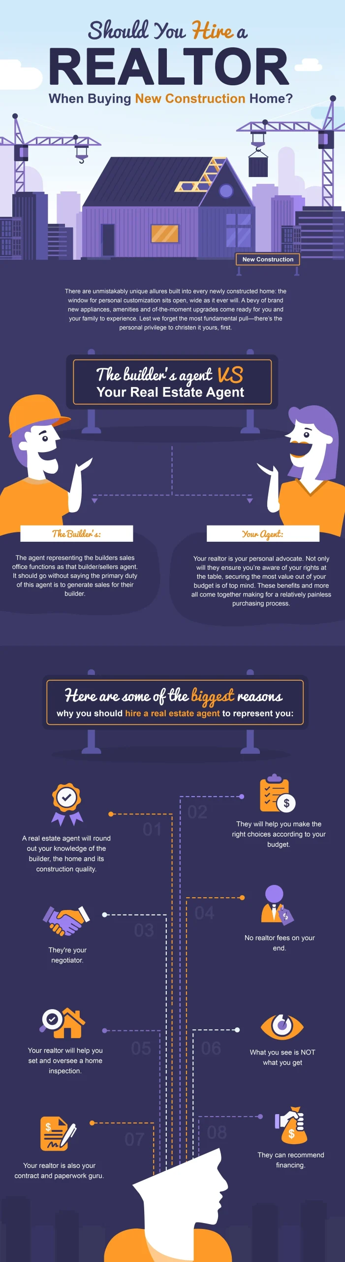 Should You Hire A Realtor When Buying New Construction Home?